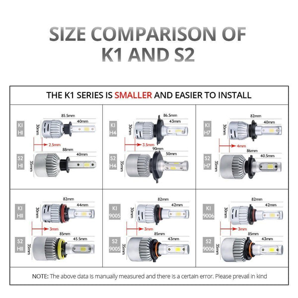 Planet Gates 3000K / H1 H7 H1 LED Car Headlight Bulb H11 H8 LED Auto Lamp 9005 HB3 9006 24V 72W 8000Lm 6500K 3000K COB 12V LED HB4 H4 4300K Car Bulb