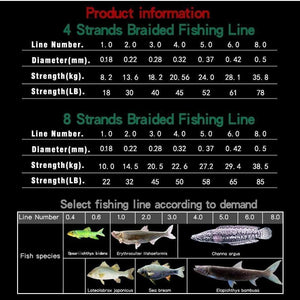 Planet Gates 300M 500M 1000M 8 Strands 4 Strands 10-80LB PE Braided Fishing Wire Multifilament Super Strong Fishing Line Japan Multicolor