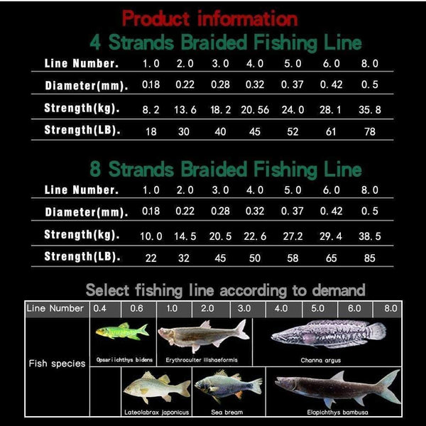 Planet Gates 300M 500M 1000M 8 Strands 4 Strands 10-80LB PE Braided Fishing Wire Multifilament Super Strong Fishing Line Japan Multicolor