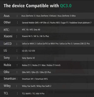 Planet Gates 30W Quick Charge 3.0 USB Charger 3 USB Mobile Phone Charger Adapter Wall Chargers for iPhone Samsung Android Phone