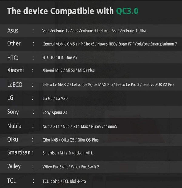 Planet Gates 30W Quick Charge 3.0 USB Charger 3 USB Mobile Phone Charger Adapter Wall Chargers for iPhone Samsung Android Phone