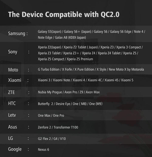 Planet Gates 30W Quick Charge 3.0 USB Charger 3 USB Mobile Phone Charger Adapter Wall Chargers for iPhone Samsung Android Phone