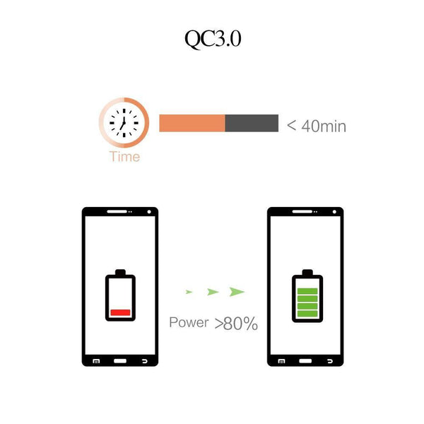 Planet Gates 30W Quick Charge 3.0 USB Charger 3 USB Mobile Phone Charger Adapter Wall Chargers for iPhone Samsung Android Phone