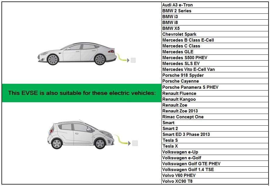 Planet Gates 32A 22kw EV plug IEC62196 3-phase electric vehicle charging station charger Type2 to Type 2 green cable Mennekes female to male