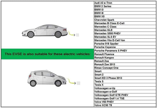 Planet Gates 32A 22kw EV plug IEC62196 3-phase electric vehicle charging station charger Type2 to Type 2 green cable Mennekes female to male