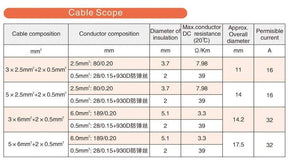 Planet Gates 32A EV Charger Cable 7KW Type 2 to Type 2 IEC 62196 EV Charging Plug With 5 Meter Spiral cable TUV/UL Mennekes 2 Connector