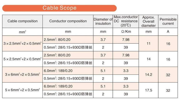 Planet Gates 32A EV Charger Cable 7KW Type 2 to Type 2 IEC 62196 EV Charging Plug With 5 Meter Spiral cable TUV/UL Mennekes 2 Connector