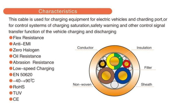 Planet Gates 32A EV Charger Cable 7KW Type 2 to Type 2 IEC 62196 EV Charging Plug With 5 Meter Spiral cable TUV/UL Mennekes 2 Connector