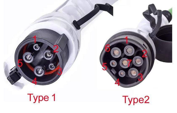 Planet Gates 32A three phase 22kw ev cable type 2 to type 2 EV charger cable for electric vehicle iec 62196 32a evse kit