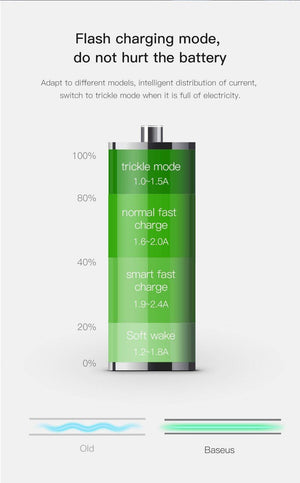 Planet Gates 36W Dual USB Quick Charge QC 3.0 Car Charger For iPhone USB Type-C PD Fast Charger Mobile Phone Quick Charger Car-Charger