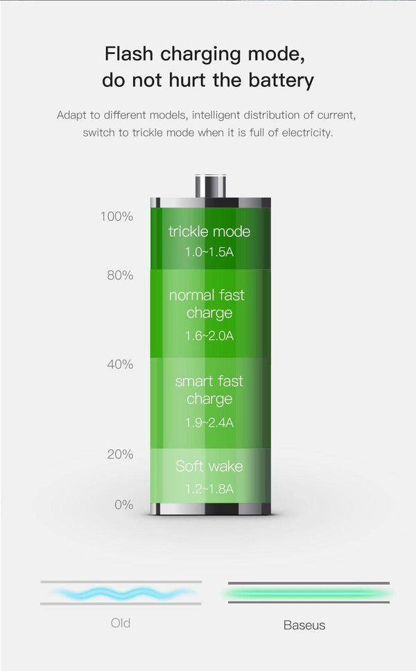 Planet Gates 36W Dual USB Quick Charge QC 3.0 Car Charger For iPhone USB Type-C PD Fast Charger Mobile Phone Quick Charger Car-Charger