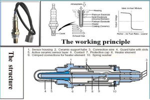 Planet Gates 39210-25300 39210-3CDA0 39210-3CDC0 O2 Oxygen Sensor For Hyundai Sonata Kia Optima Rondo 2007-2010 2.4L 392103CDA0 3921025300