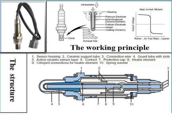 Planet Gates 39210-25300 39210-3CDA0 39210-3CDC0 O2 Oxygen Sensor For Hyundai Sonata Kia Optima Rondo 2007-2010 2.4L 392103CDA0 3921025300