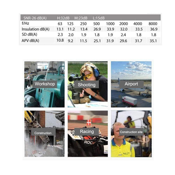 3M H10P3E Noise-proof Earmuffs NRR 27dB Noise Reduction Ear Muffs Hanging Helmet Earmuffs Hearing Protection for Industrial Use