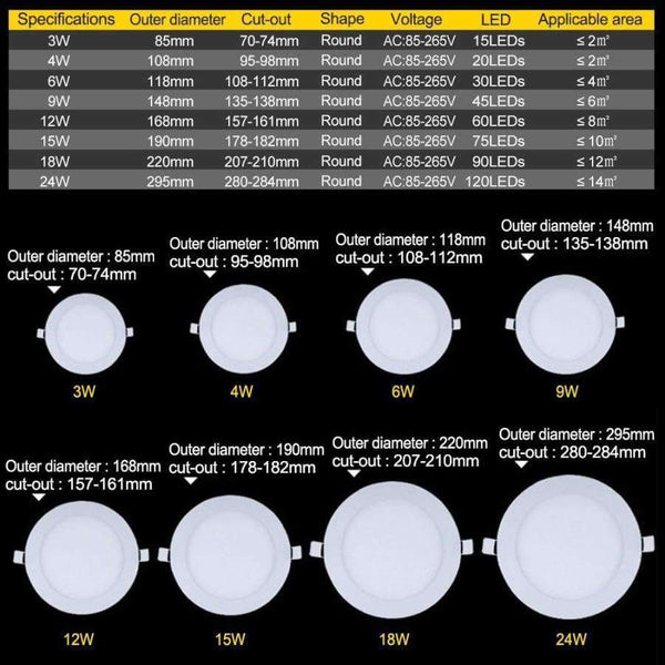 Planet Gates 3W / Round cool white TSLEEN Round Recessed Ceiling Lamp LED Panel Down Lights Home/Commercial Lighting 4W 9W 12W 24W Cool/Warm White LED Downlight