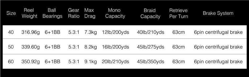 Planet Gates 40 series / 7 / Left Hand CHAOS Right Left Handed Metal Fishing Bait casting Reel Super Light 5.3:1 Max drag 9.1kg Fishing Reel Black Blue wheel