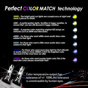 Planet Gates 4300K / D1S New Car light D1S D1R D2S D2R HID Bulbs CBI HID headlight bulb 35W headlamp light 4300K 5000K 6000K 8000K 10000K 12000