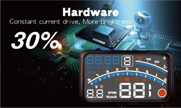 Planet Gates 4E 5.5" Car HUD Head Up Display Car OBD2 II EUOBD Overspeed Warning System Projector Windshield Auto Electronic Voltage Alarm