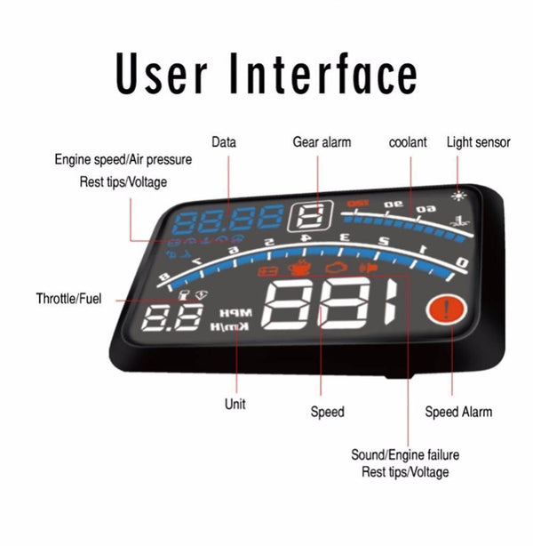 Planet Gates 4E 5.5" Car HUD Head Up Display Car OBD2 II EUOBD Overspeed Warning System Projector Windshield Auto Electronic Voltage Alarm