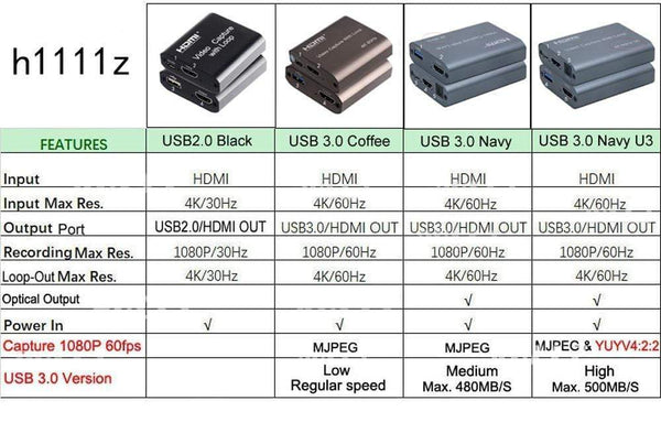 Planet Gates 4K 60HZ USB 3.0 Loop Out Audio Video Capture Card 1080P 60fps HDMI Video Grabber Box for PS4 Game Camera Recorder Live Streaming