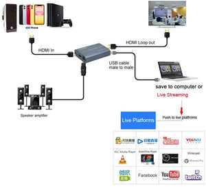 Planet Gates 4K 60HZ USB 3.0 Loop Out Audio Video Capture Card 1080P 60fps HDMI Video Grabber Box for PS4 Game Camera Recorder Live Streaming