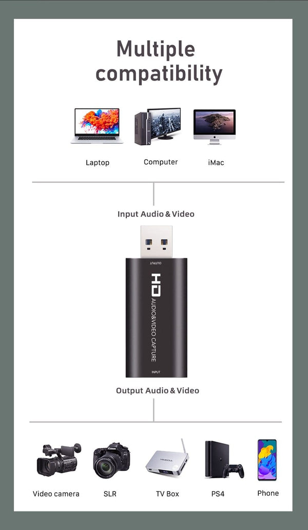 Planet Gates 4K Video Capture HDMI Capture Card USB 3.0 2.0 60FPS for Switch Camera Live Streaming Recording PS4 DVD Recorder C371