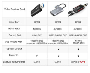 Planet Gates 4K Video Capture HDMI Capture Card USB 3.0 2.0 60FPS for Switch Camera Live Streaming Recording PS4 DVD Recorder C371