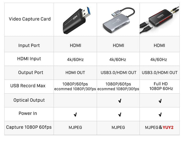 Planet Gates 4K Video Capture HDMI Capture Card USB 3.0 2.0 60FPS for Switch Camera Live Streaming Recording PS4 DVD Recorder C371