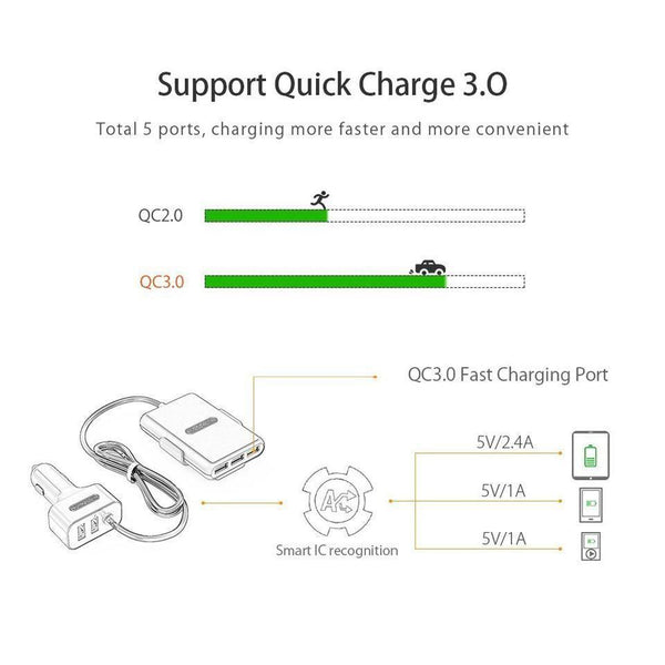 Planet Gates 5 Ports USB  QC 3.0 Car Charger with 1.8m Extension Cable with Detachable Clip For Mobile Phone Tablet GPS Car-Charger