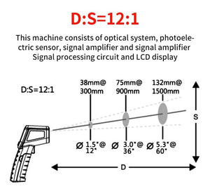 Planet Gates 500C Digital Non-Contact Infrared Thermometer Laser Pyrometer For Boiler Home Oven Confectionery Bath Water BBQ Temperature Mete