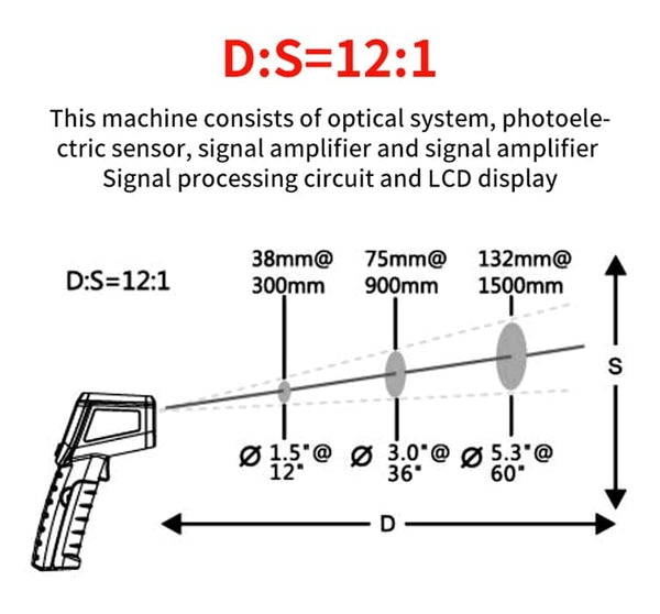 Planet Gates 500C Digital Non-Contact Infrared Thermometer Laser Pyrometer For Boiler Home Oven Confectionery Bath Water BBQ Temperature Mete