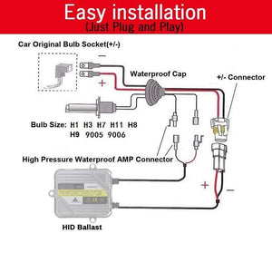 Planet Gates 55W Car Headlight Fog Lamp HID Xenon Light KIT Bulb Ballast H1 H3 H4 H7 H8 H9 H11 9005 HB3 9006 9007 881 4300K-10000K Fast Start