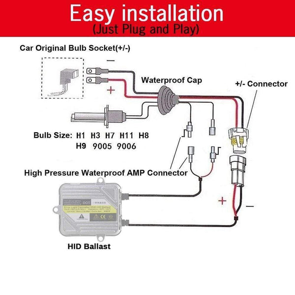 Planet Gates 55W Car Headlight Fog Lamp HID Xenon Light KIT Bulb Ballast H1 H3 H4 H7 H8 H9 H11 9005 HB3 9006 9007 881 4300K-10000K Fast Start