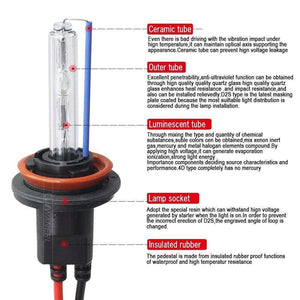 Planet Gates 55W Car Headlight Fog Lamp HID Xenon Light KIT Bulb Ballast H1 H3 H4 H7 H8 H9 H11 9005 HB3 9006 9007 881 4300K-10000K Fast Start
