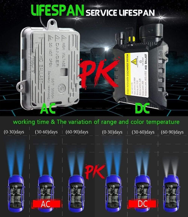 Planet Gates 55W Car Xenon Light HID Kit Slim Ballast AC Bulb Headlight Fog Light H1 H7 H8 H11 9005 HB3 3000K 4300K 6000K 8000K 12V