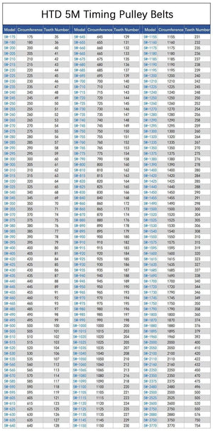 Planet Gates 5M Type Rubber Timing Belt 245/250/255/260/265/270/275/280/285/290/295mm 15/20/25mm Width 5mm Pitch Synchronous Belt