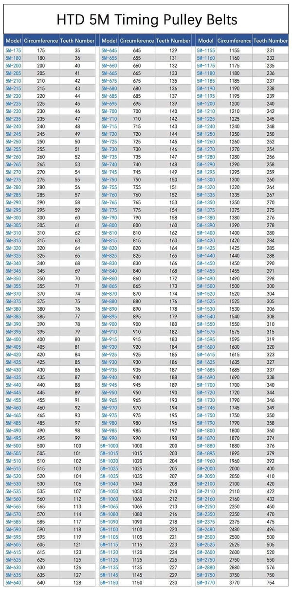 Planet Gates 5M Type Rubber Timing Belt 245/250/255/260/265/270/275/280/285/290/295mm 15/20/25mm Width 5mm Pitch Synchronous Belt