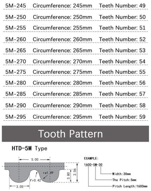 Planet Gates 5M Type Rubber Timing Belt 245/250/255/260/265/270/275/280/285/290/295mm 15/20/25mm Width 5mm Pitch Synchronous Belt