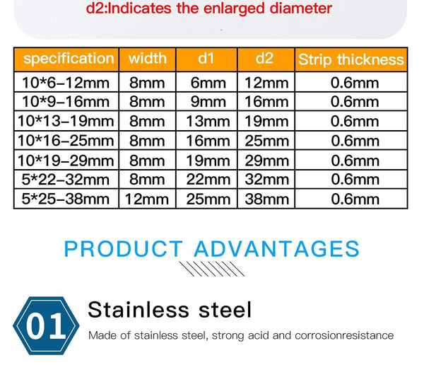 Planet Gates 5pcs 6mm-25mm Stainless Steel Mini Fuel Line Pipe Hose Clamp Clip Optional Size for Air Hose Water Pipe Fuel Hose Silicone