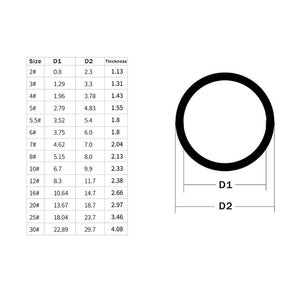 Planet Gates 5Pcs Fishing Rod Guide Ring Ceramic Wear Heat Conduction Repair Parts Tools Telescopic Surf Casting Rod Guides Kit