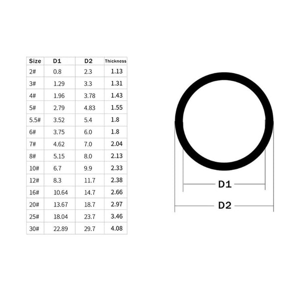 Planet Gates 5Pcs Fishing Rod Guide Ring Ceramic Wear Heat Conduction Repair Parts Tools Telescopic Surf Casting Rod Guides Kit