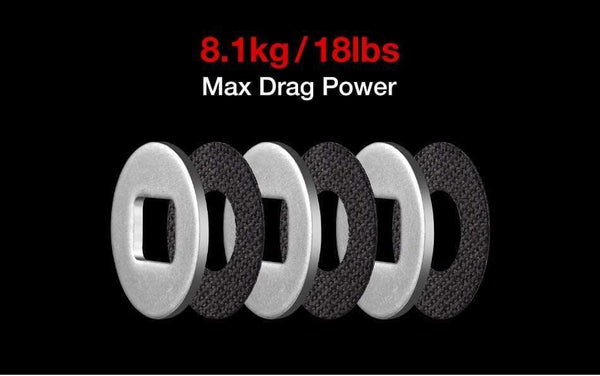 Planet Gates 6 / Left Hand / China Torrent Baitcasting Reel With Extra Light Spool 8.1kg Carbon Drag 7.1:1 Gear Ratio Saltwater Freshwater Fishing Reel