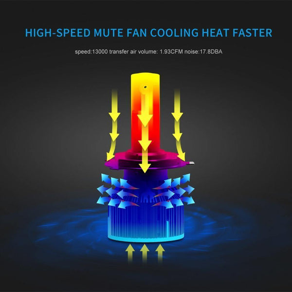 Planet Gates 6000K / 2400Lm / H1 Car Headlight H4 LED Bulbs 9003 HB2 H13 9008 9004 9007 H1 H3 H7 H8 H9 H11 9005 HB3 9006 HB4 880 H27 Auto Headlamp Lights Bulb