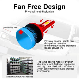 Planet Gates 6000K 2PCS / 9005/HB3 Car Headlight Bulb LED H7 H4 H11 H1 H8 H9 9005 9006 HB2 HB3 HB4 12V 55W 6000K Turbo Led Lamp Lights Auto Headlights Kit