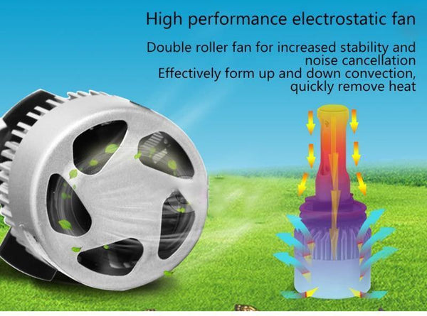 Planet Gates 6000K Cold White / 9004 1 Pair Led Headlight H7 LED H3 H11 H27 HB3 HB4 9006 LED 72W 8000LM Car Headlight H4 Led Bulbs H13 9007 Car Light Car Accessories