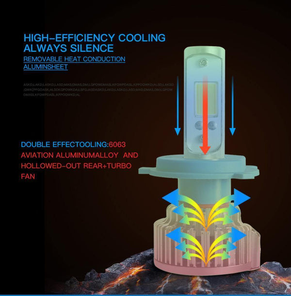 Planet Gates 6000K pure white / 9005/HB3 2pcs H7 LED H4 H1 H3 H11 9005 9006 Car headlight 50W 8000LM H4 Hi Lo beam Auto Front Bulb Automobiles Headlamp Car Light