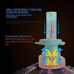 Planet Gates 6000K pure white / 9005/HB3 2pcs H7 LED H4 H1 H3 H11 9005 9006 Car headlight 50W 8000LM H4 Hi Lo beam Auto Front Bulb Automobiles Headlamp Car Light