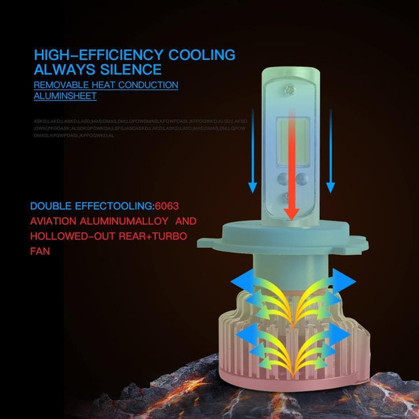 Planet Gates 6000K pure white / 9005/HB3 2pcs H7 LED H4 H1 H3 H11 9005 9006 Car headlight 50W 8000LM H4 Hi Lo beam Auto Front Bulb Automobiles Headlamp Car Light