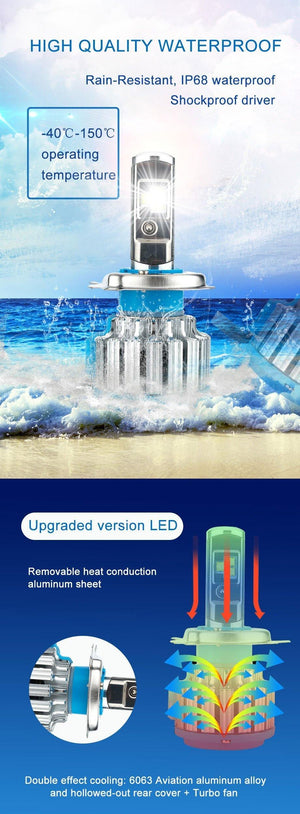 Planet Gates 6000K pure white / Australia / 9005 HB3 H10 H7 H4 LED Car Super Bright Headlights Bulbs H1 H3 H11 Led Lamp h4 H8 H9 9005 9006 HB4 HB3 Auto Fog Light 70W 7000LM 6500K