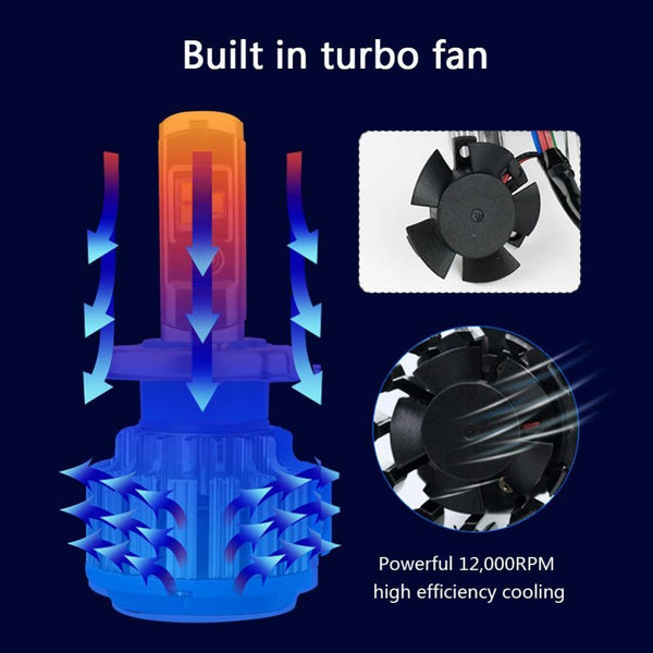 Planet Gates 6000K pure white / Australia / 9005 HB3 H10 H7 H4 LED Car Super Bright Headlights Bulbs H1 H3 H11 Led Lamp h4 H8 H9 9005 9006 HB4 HB3 Auto Fog Light 70W 7000LM 6500K